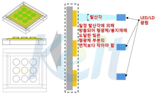 형광체 Plate 실험 전산 모사 모델