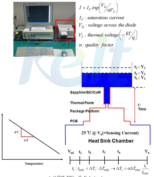 T3Ster와 K factor