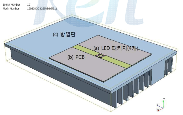 전산모사를 위한 해석 모델