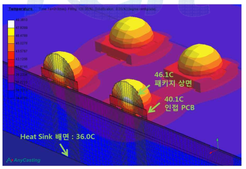 LED 소자부의 온도분포