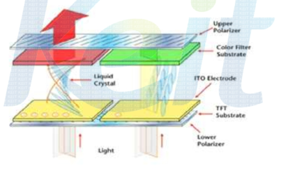 TFT-LCD 원리 모식도