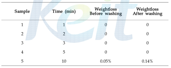 Weight loss of PET with respect to Ar plasma treatment time