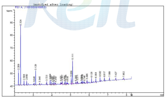 회수 단백질 분해물 GC chromatogram