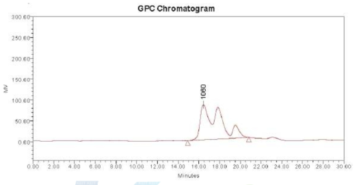 정제 단백질 분해물 GPC chromatogram