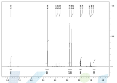 HP의 1H-NMR 분석자료