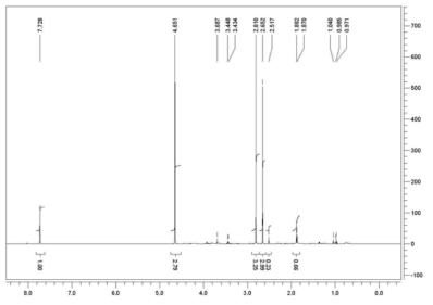 Decanoyl-HP-COOH의 1H-NMR 분석자료