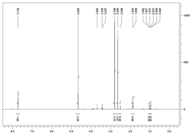 Myristoyl-HP-COOH의 1H-NMR 분석자료