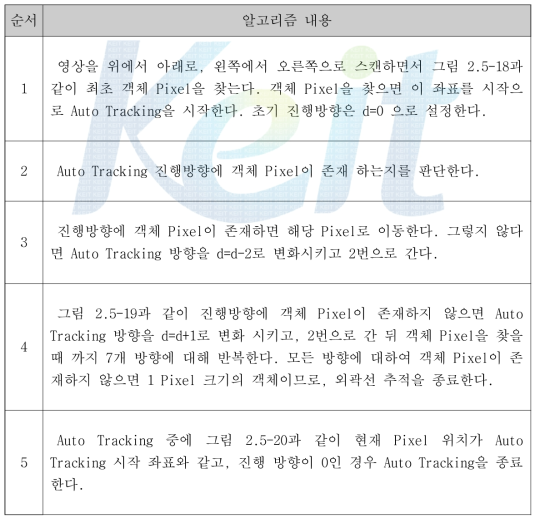 Auto Tracking 알고리즘