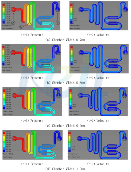 Chamber 직경 변화에 따른 시뮬레이션