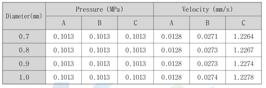 Pressure and Velocity