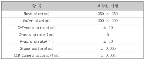 Aligner 사양