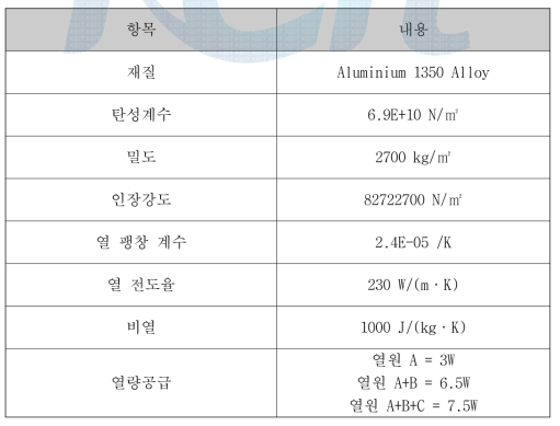 열 해석 시 물성치 및 경계조건