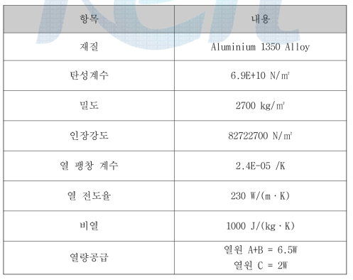 열 해석시 물성치 및 경계조건