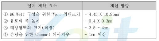 설계와 제작간의 제약요소와 개선방향