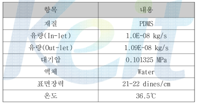 열해석시 물성치 및 경계조건