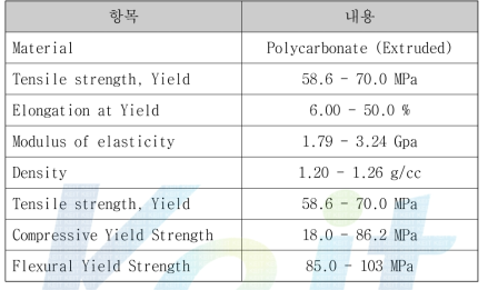 Polycarbonate 물성치