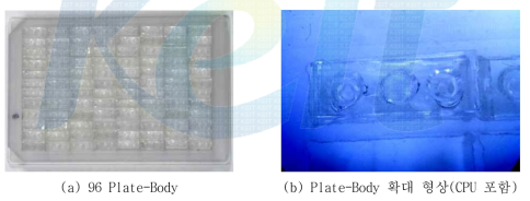 96 CPU와 Plate-Body(96 Multi-Well Plate)