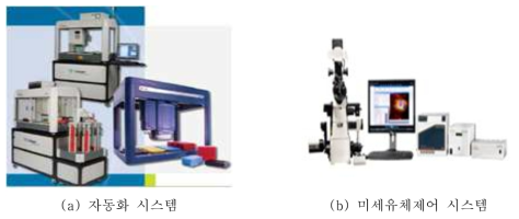 Automated In-Vitro System의 예