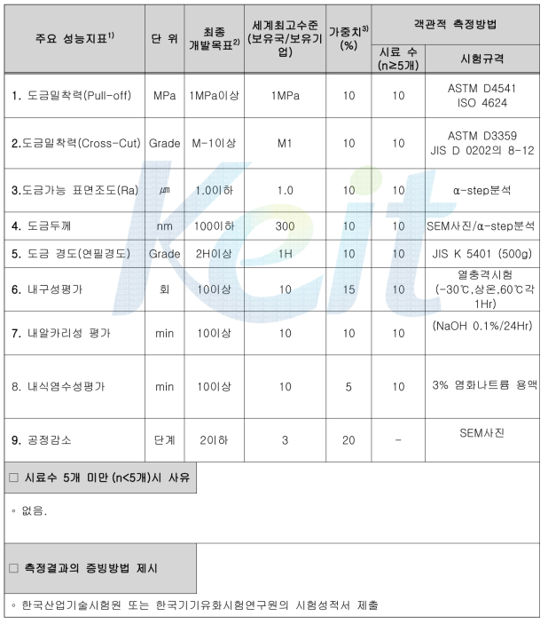 기술개발 달성도 및 목표치