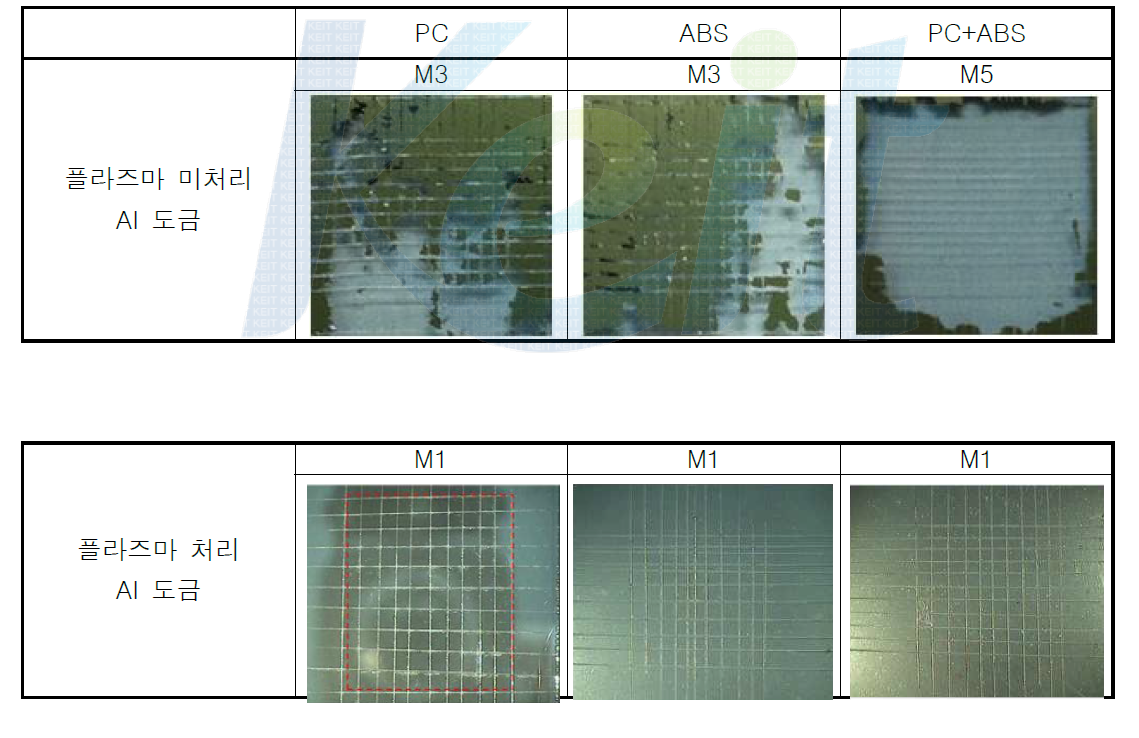 플라즈마 표면처리 유무에 대한 알루미늄 증착도금 밀착력 변화