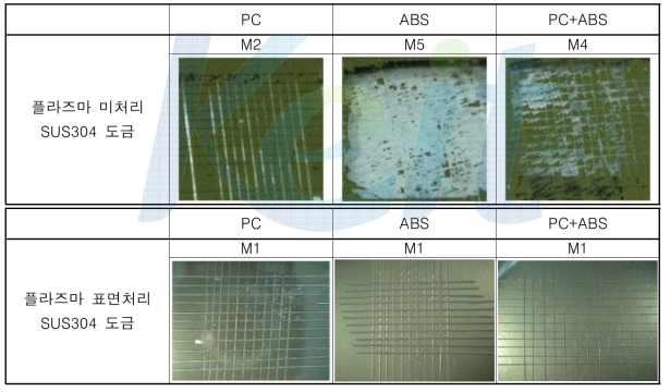 플라즈마 표면처리 유무에 대한 SUS304 증착도금 밀착력 변화
