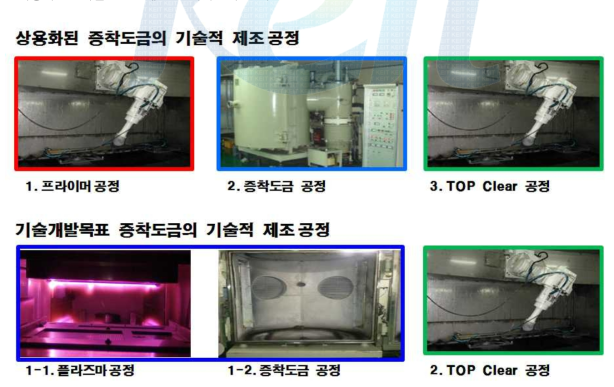 플라스틱 증착도금제품의 일반적인 공정도 및 개발기술 공정도 비교.