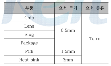 부품별 요소 타입