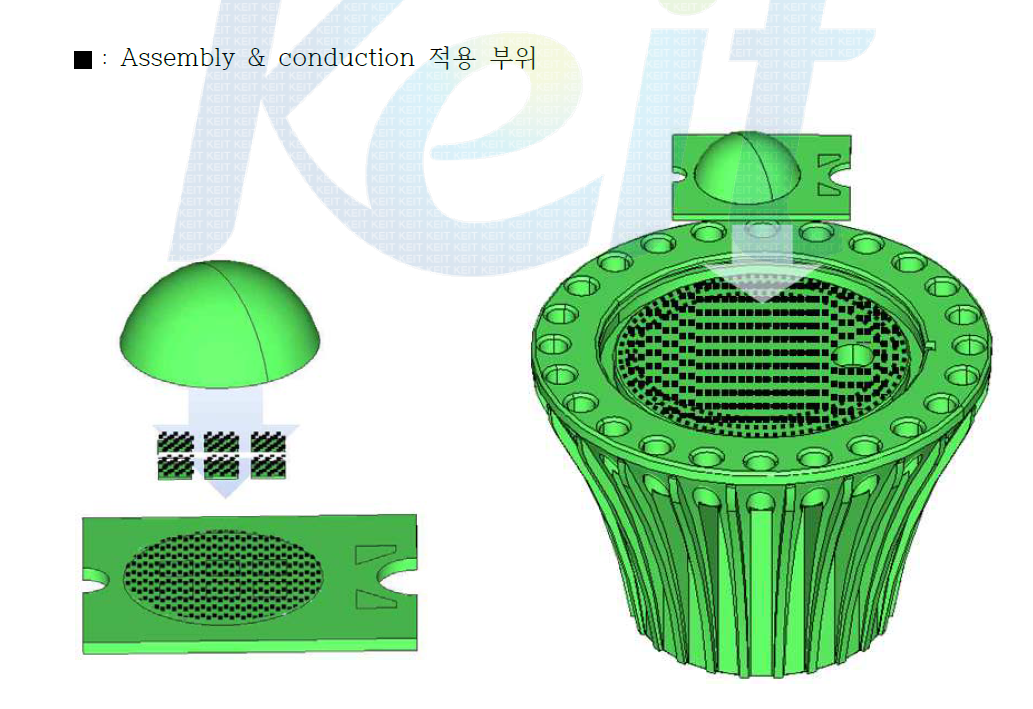 Assembly & Conduction