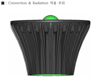 Convection & Radiation