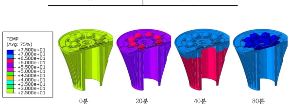 Benchmarking model의 열전달 해석 결과