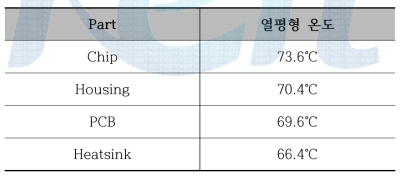 부위별 열평형 온도