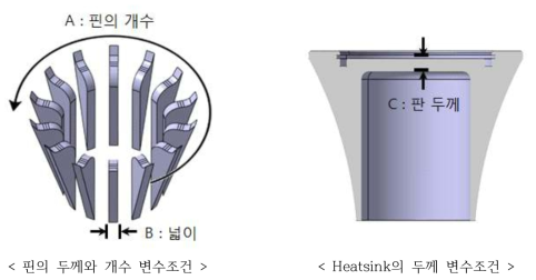 변수조건