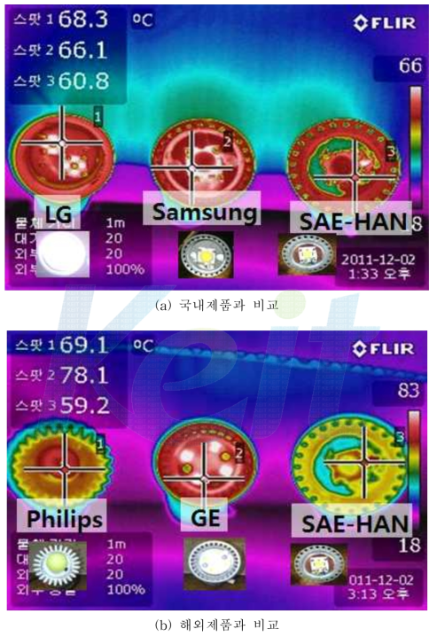 국내외 LED 조명 시제품 열화상이미지 비교