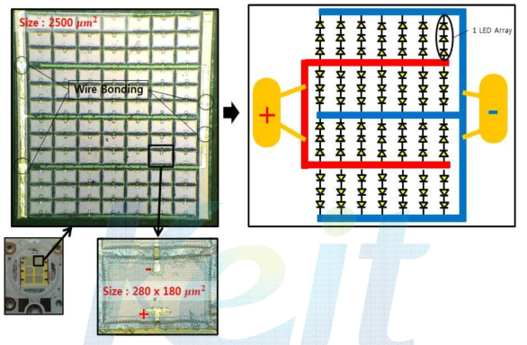 LED 패키지의 회로 배열 구조