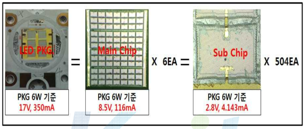 LED 패키지의 회로 구성