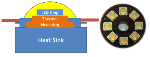 고정판을 사용한 Non-M-PCB LED Module