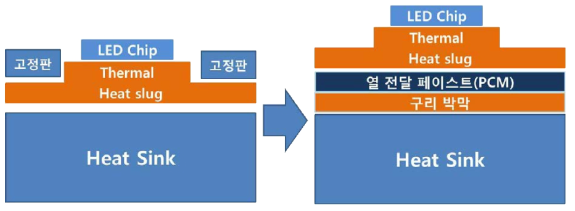 최종 기술 개발 변경 내용 및 개념도