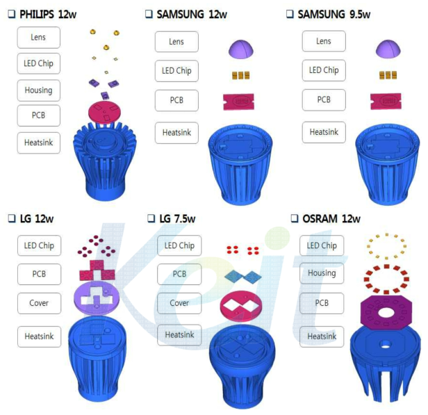 벤치마킹의 모델 구조 분석