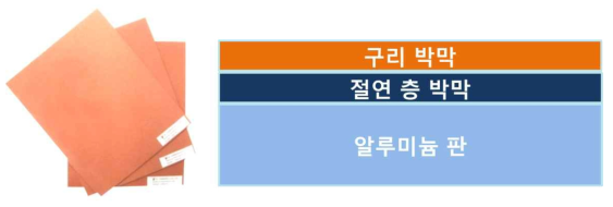 LED 조명 Circuit Board용으로 사용되는 Metal-PCB의 사진 및 구조