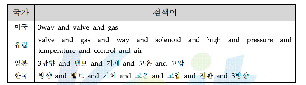 국가별 검색어