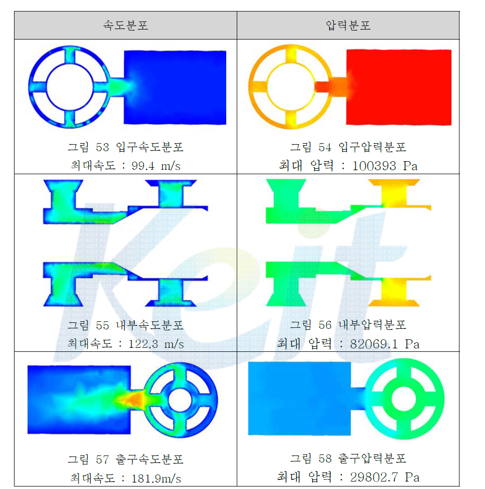 해석결과