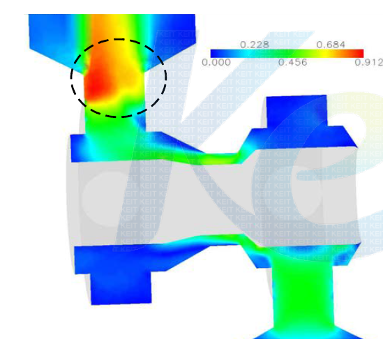 밸브 내부의 속도 분포