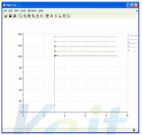 CO2 에어컨에 최소 내부 단면적 시뮬레이션