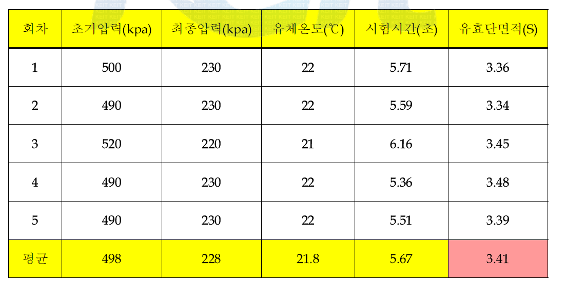 개발품 유효 단면적 측정 값