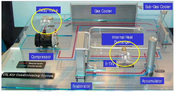 Co2 공조 시스템 구성