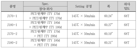 Pre-Setting 작업 결과