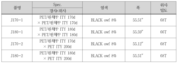 염색 작업 결과