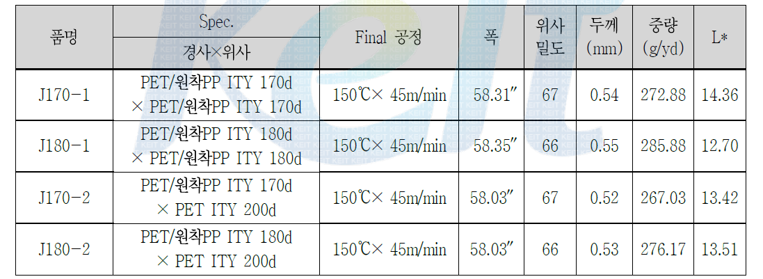 Tenter를 통한 2차 심색 가공 결과