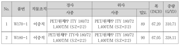 사용 시료의 Spec.