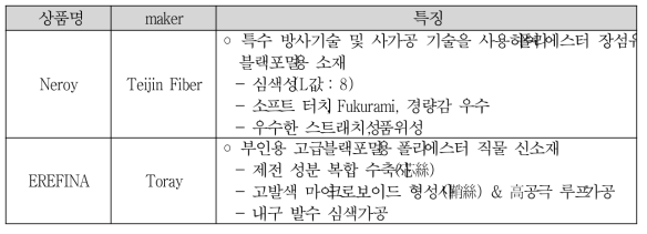 일본 심색제품 개발 동향